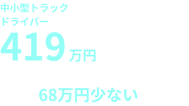 2020年 年間所得額比較