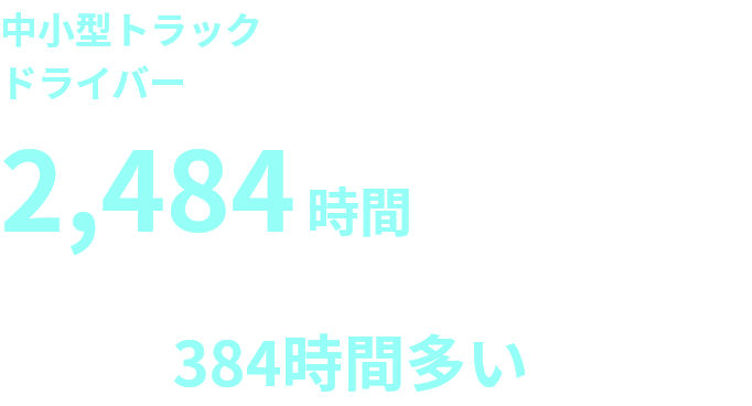 2020年 年間労働時間