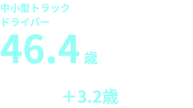 2020年トラック運転者の平均年齢